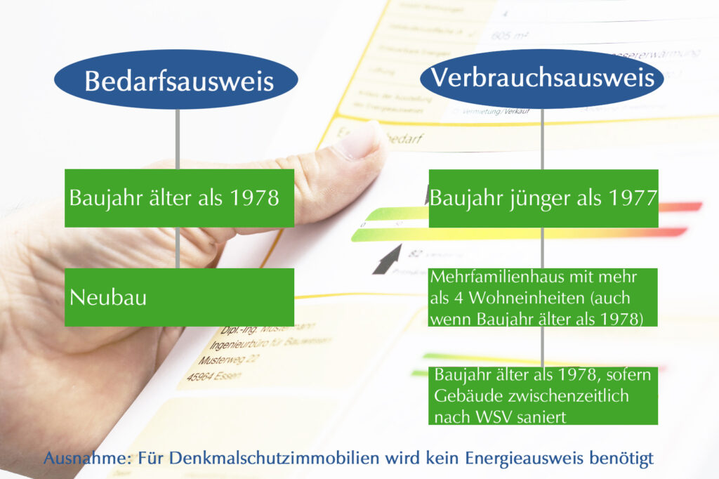 Wann brauche ich einen Verbrauchsausweis und wann einen bedarfsausweis?